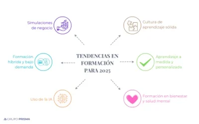 Tendencias en Formación para 2025