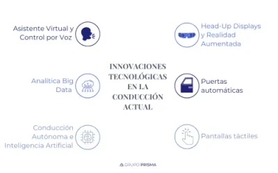 Innovaciones Tecnológicas que transforman la Conducción