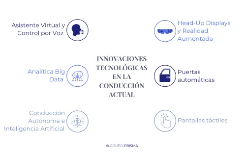Innovaciones Tecnológicas Conducción