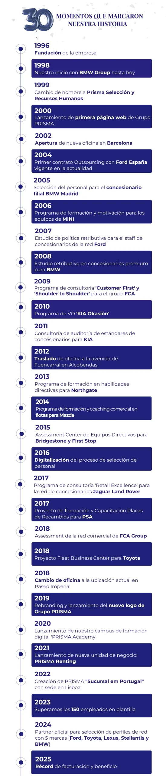 30 momentos que marcaron nuestra historia