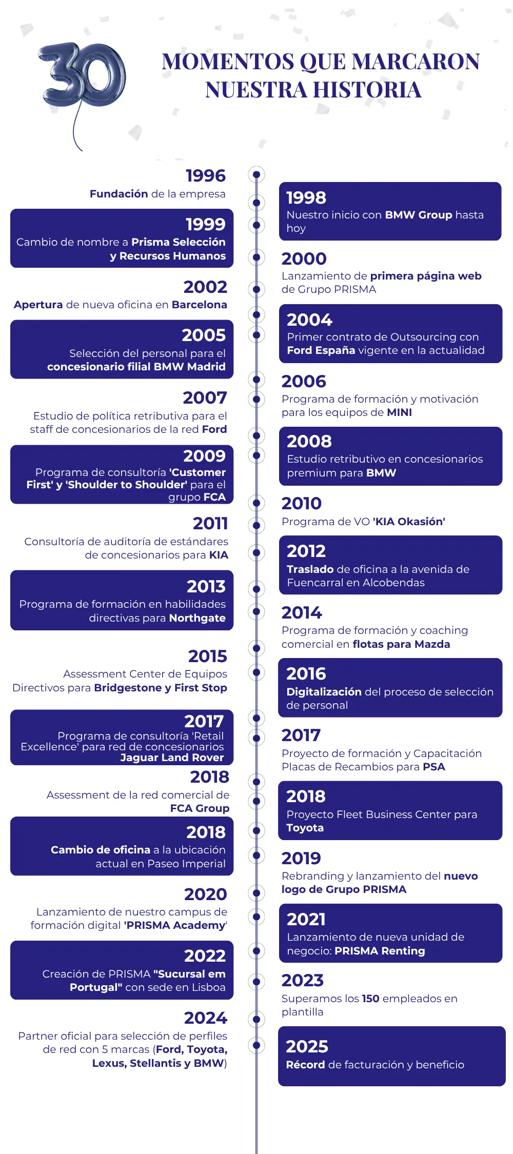 30 momentos que marcaron nuestra historia